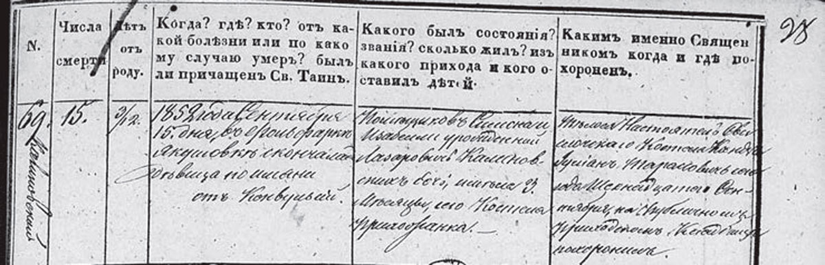 Метрыка смерці (безыменнай дзяўчыны) Каліноўскай. Факсіміле